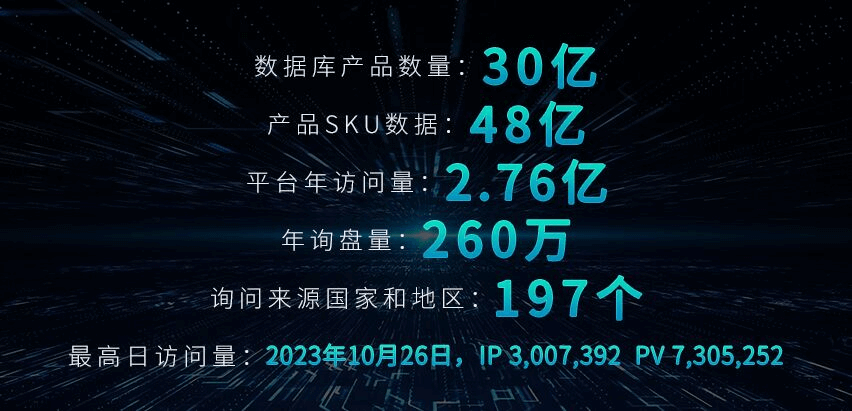 外贸快车数据库